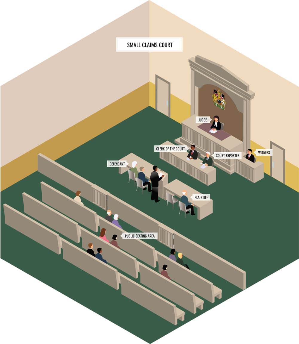 What is the small claims court?